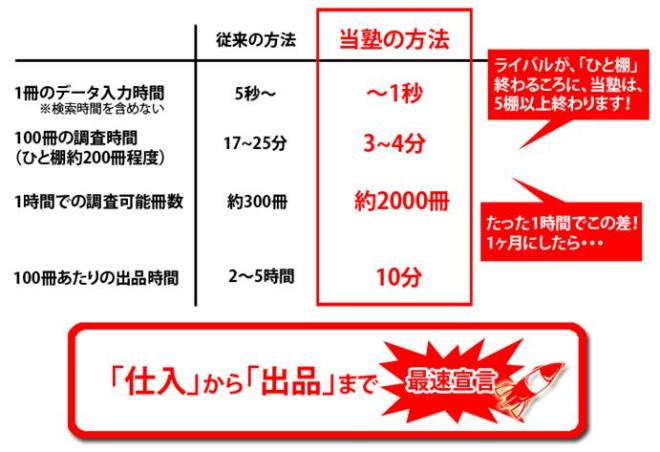 【神奈川県限定】最速せどり塾2010